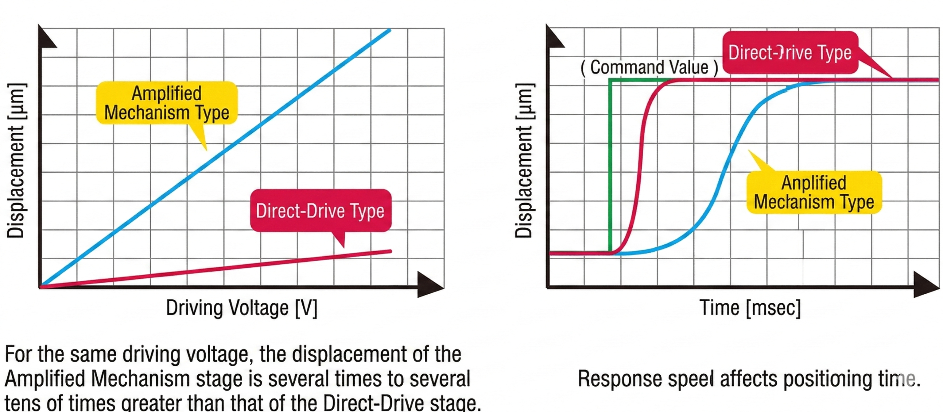 Comparison Diagram